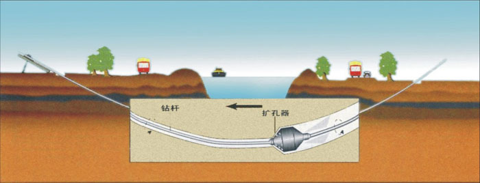 叶县非开挖